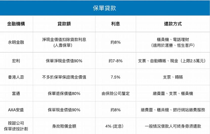 香港保险保单撤销申请流程,香港保单保费怎么交
