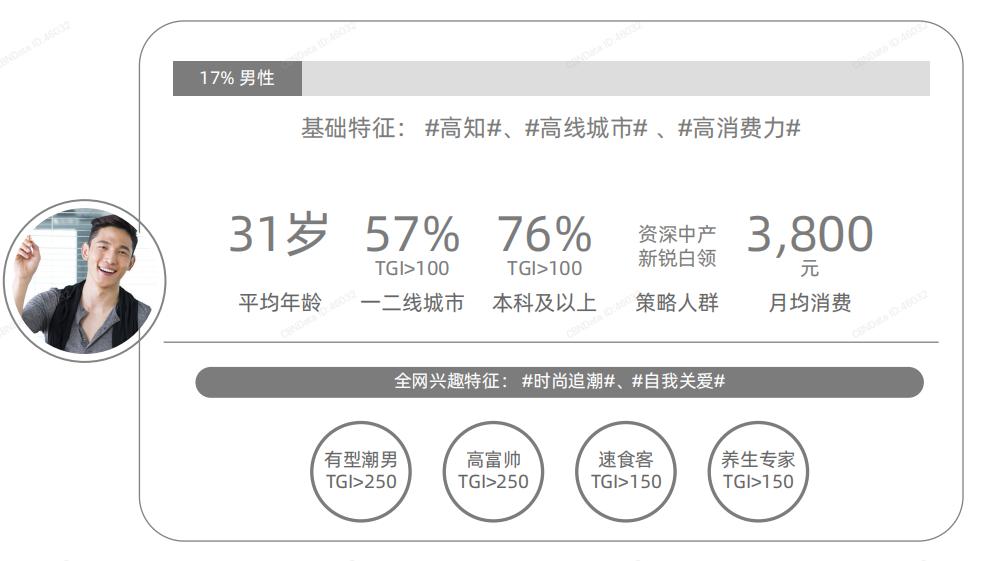 美妆用户群体分析,2021年美妆行业