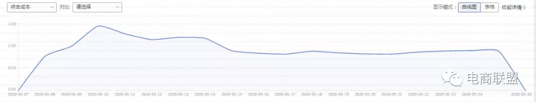 淘宝运营推广技巧大全,淘宝运营推广及优化策略