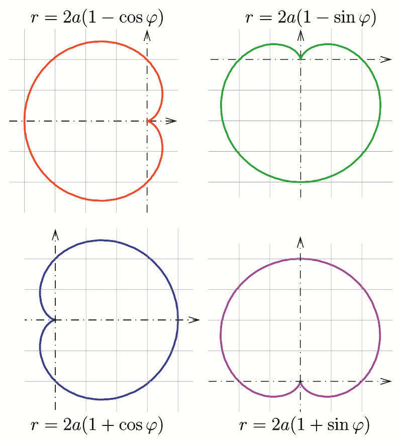 笛卡尔的心形函数图像解析式,笛卡尔心形函数公式图