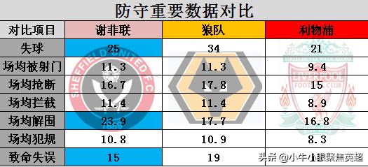 从英超降级到英乙联赛的球队,从保级到夺冠
