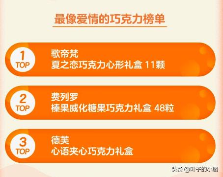 歌帝梵瑞士莲德芙费列罗,费列罗和德芙歌帝梵