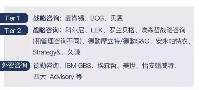 贝恩分析报告,贝恩公司财富报告