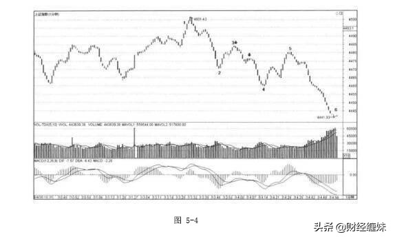 缠论macd详解,缠论结合macd指标详解