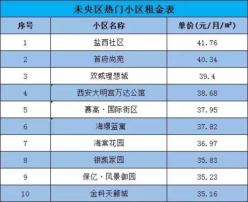 不用跑断腿！西安实用租房指南出炉！毕业生看这一篇就够了