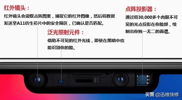 iphonexfaceid无法修复,iphonex面容id不能用重启