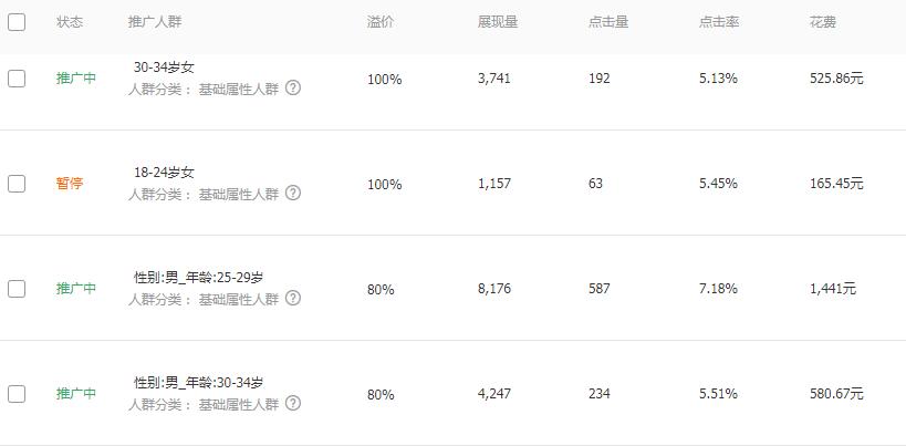 淘宝店铺如何通过直通车拉正人群标签？