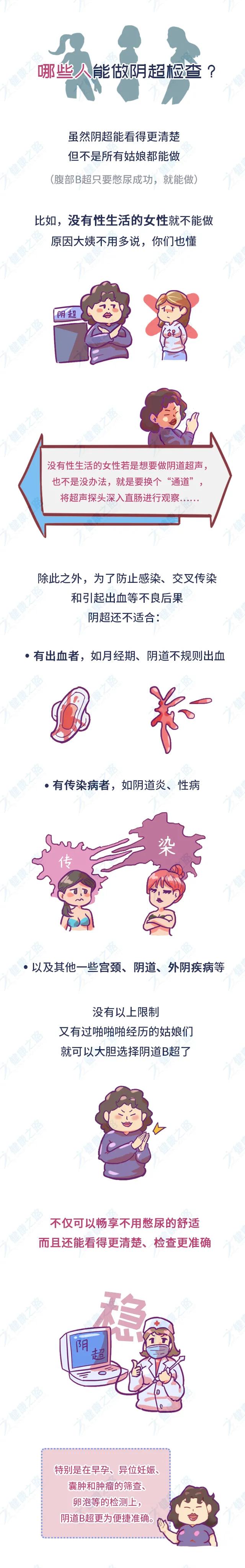 妇科b超和生殖科b超的区别,妇科盆腔检查吓人吗