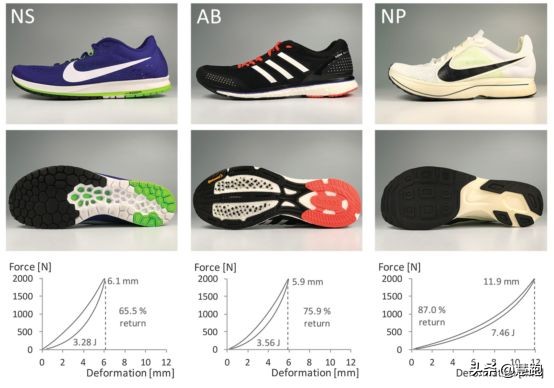 半马破世界纪录视频,打破全马亚洲纪录的跑鞋