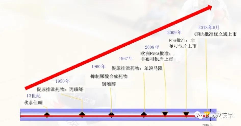 降尿酸不伤肝肾的药物,药物降尿酸有依赖性吗