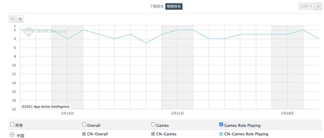 天刀手游最新排名,天刀手游最新版本玩什么