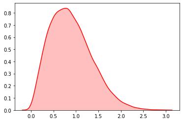 python100个内置函数详解,导入python内置的随机模块