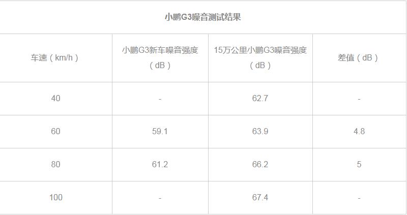 小鹏g3i深度测评拆解,小鹏g3底盘拆解看这辆车品质如何