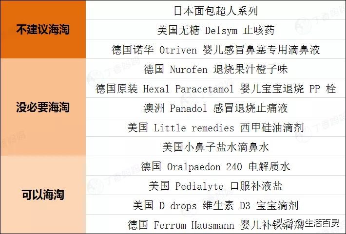 海淘宝宝吃什么药,儿童海淘药网红