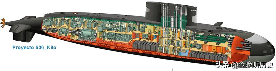 中国购买的俄罗斯的潜艇现状,中国购买俄罗斯潜艇最新消息