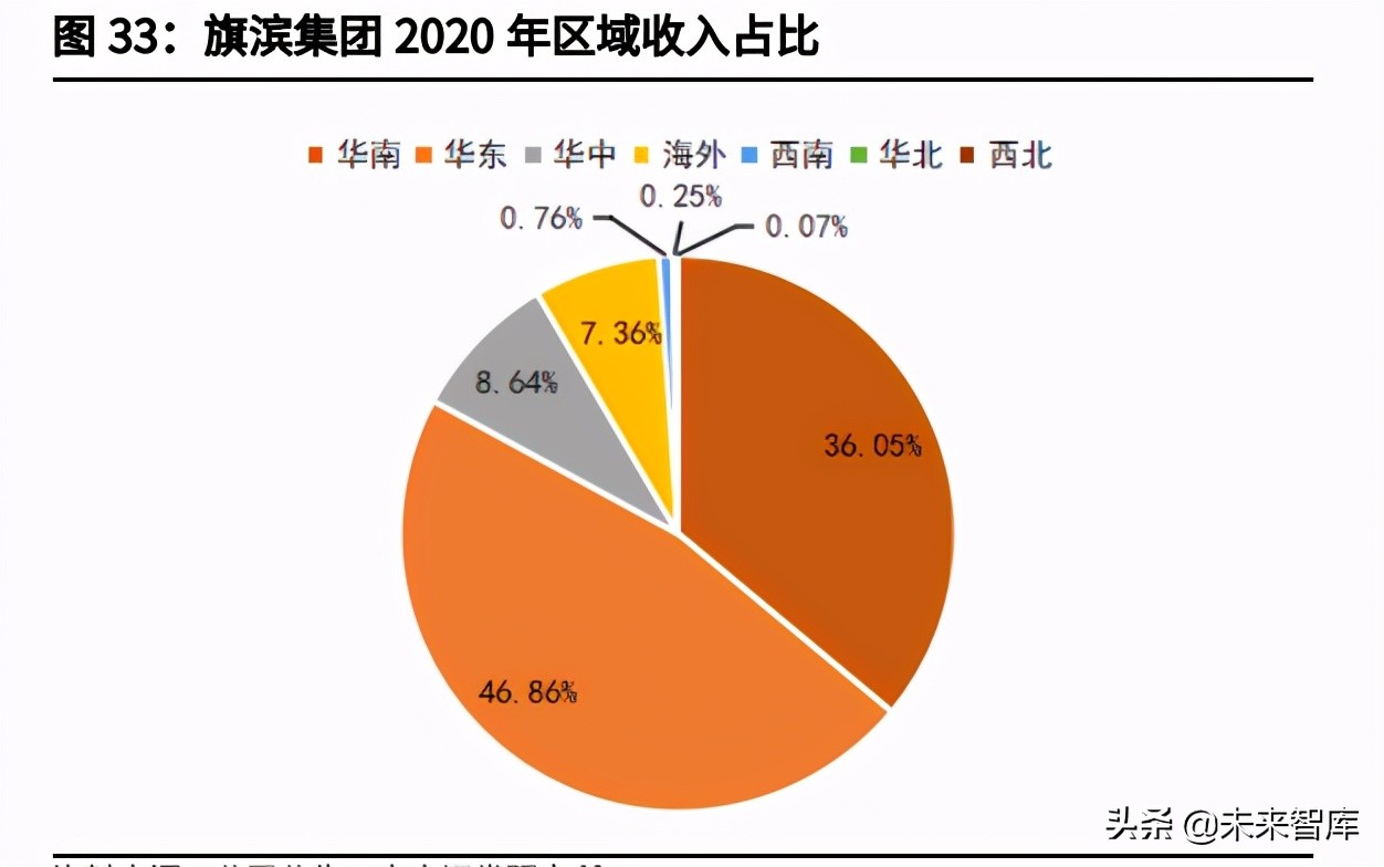 玻璃行情2022年的行情分析,玻璃行情分析与预测方法
