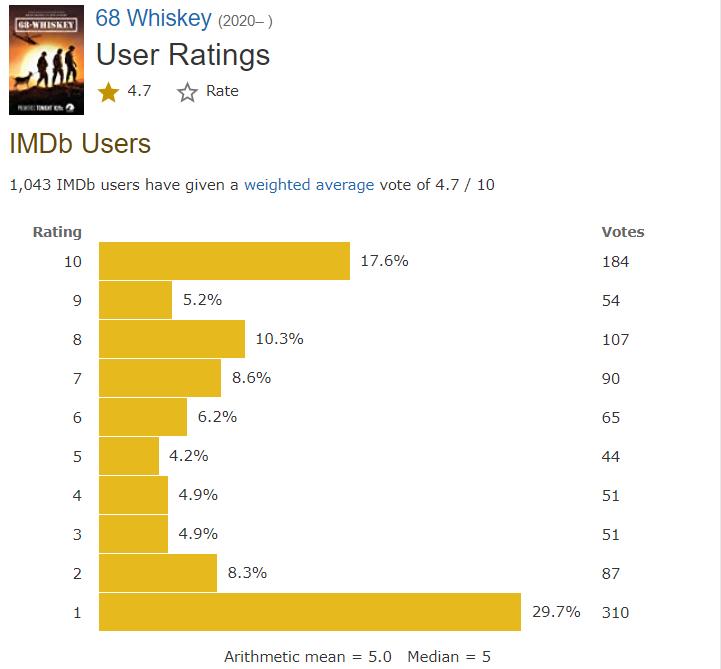不及格电视剧免费全集,不及格美剧