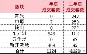 断供区最新新盘,上海房屋断供