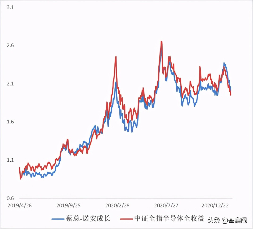 行业基金投资技巧,如何选股票类基金投资