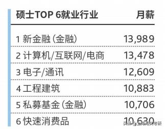 上海交大研究生到华为年薪多少,上海交大硕士就业薪资