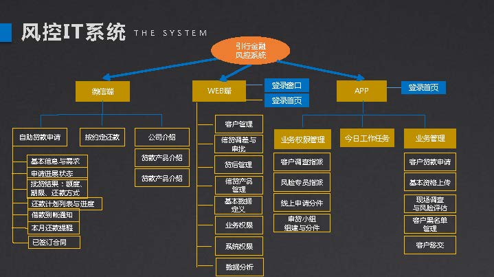 金融企业宣传模板,银行贷款企业宣传策划方案
