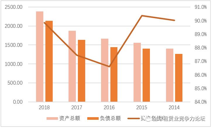 国银金融租赁股份有限公司案例,最好上市公司排名