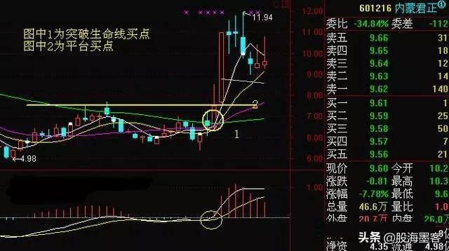 最精准的周线抓涨停选股公式,史上最全的强势选股公式大全