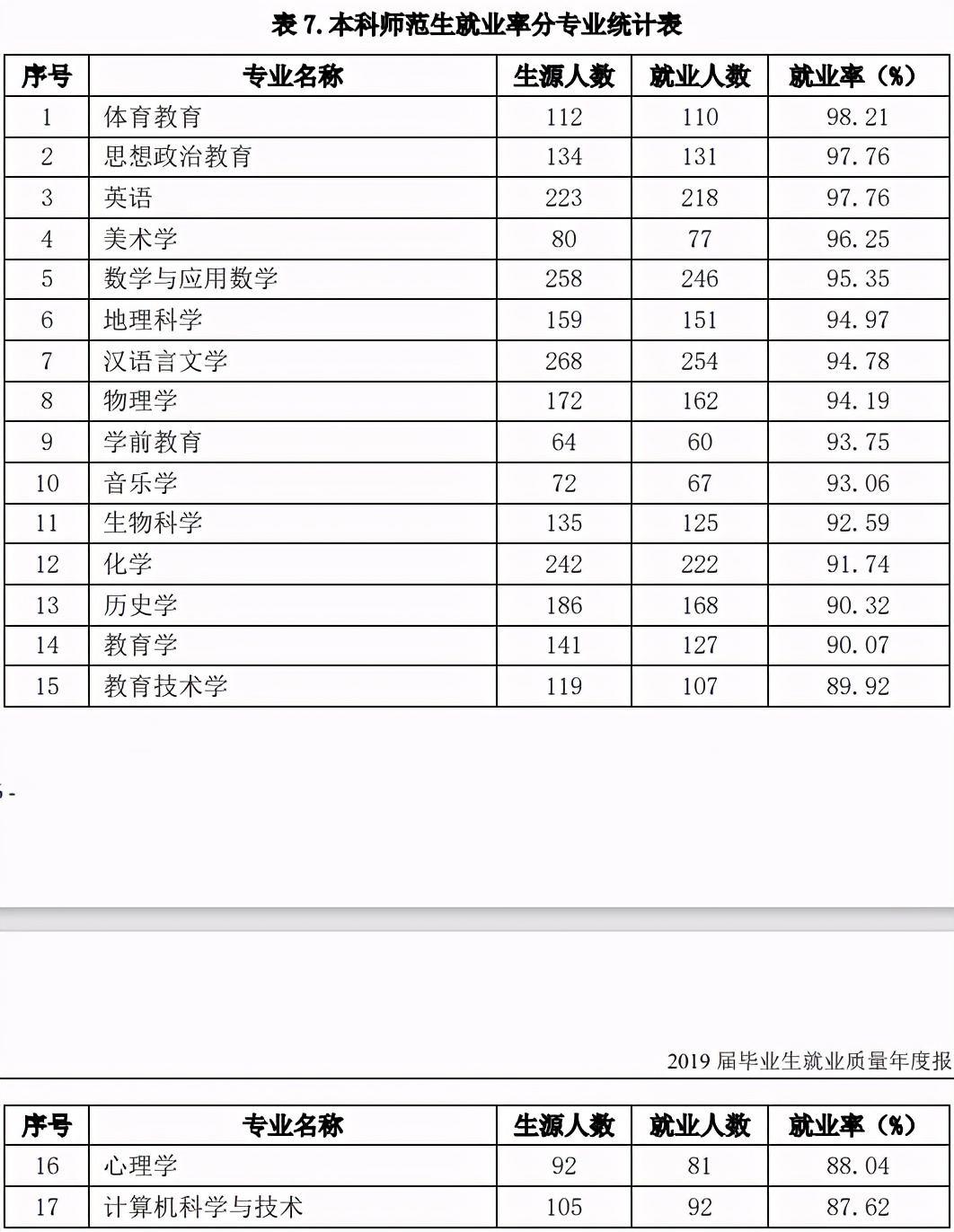 曲阜师范大学就业前景如何,曲阜师范大学2020就业质量报告