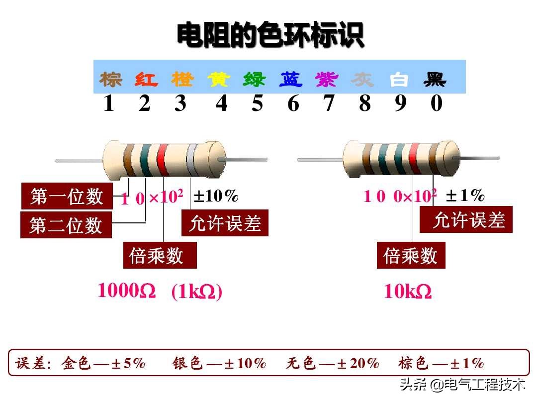 色环电阻在电路怎么分好坏,怎样识别电阻色环的读数