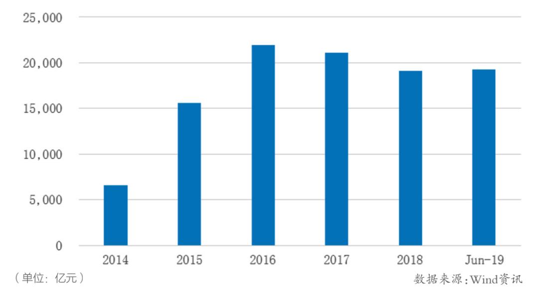 资管新规利好券商股,券商板块最新观点解读