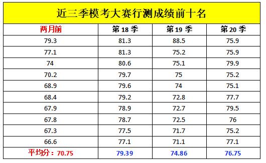黑龙江省考笔试最后成绩乘以0.5吗,黑龙江省考2024笔试平均分