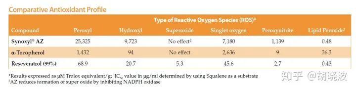 左旋c超强抗氧化剂,超强抗氧化剂木酚素