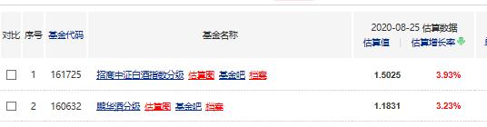 中证白酒分级指数,鹏华中证白酒指数基金最新行情