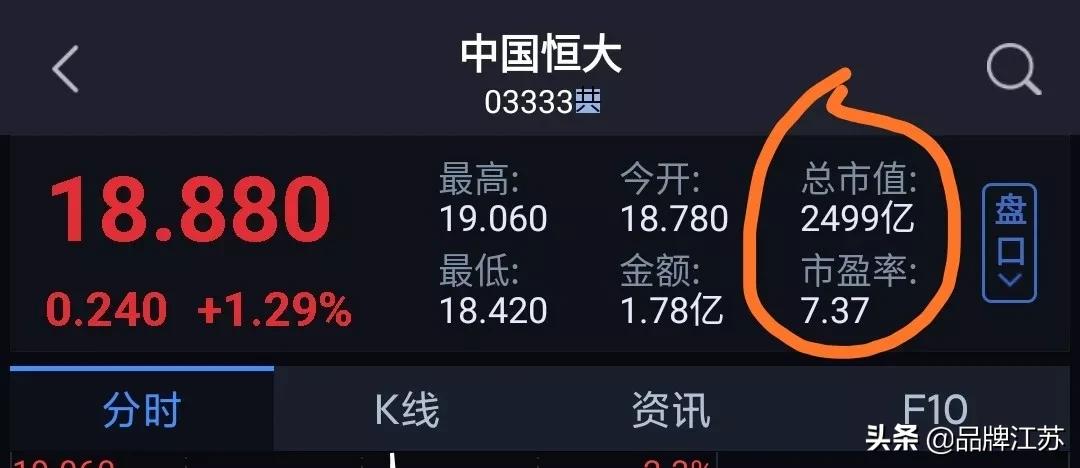 恒大一泻千里,恒大对其他房企的影响