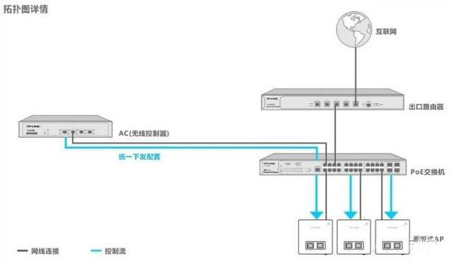 路由器放在书房卧室信号很差,客厅路由器与卧室路由器