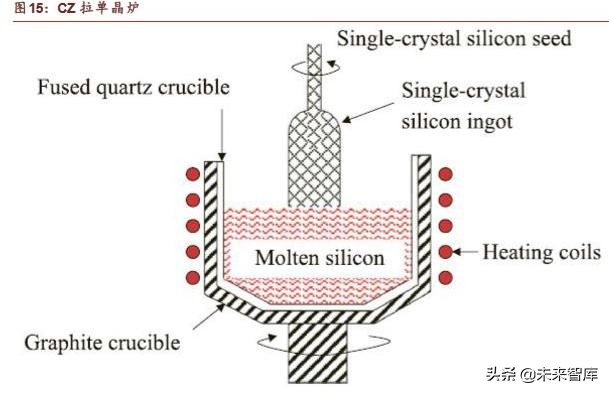 半导体行业深度研究报告,半导体公司深度报告
