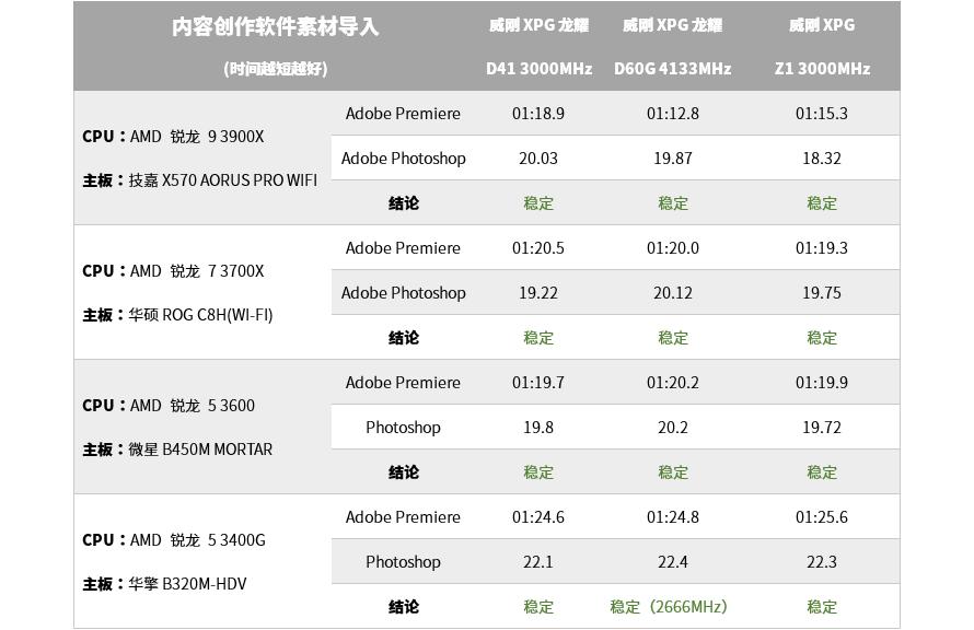 威刚内存兼容性好不好,威刚内存条ddr42666兼容性