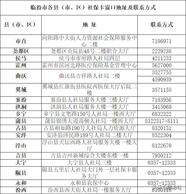 临汾社保卡怎么办理流程,临汾社保卡网上怎么办理