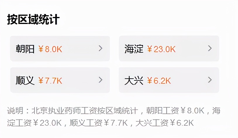 执业药师月收入一览表,执业药师到底能挣多少