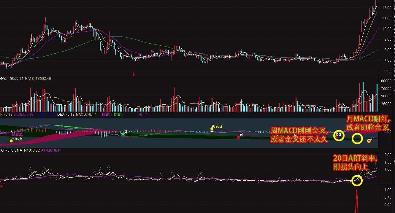 通达信macd红绿柱选股公式,强势突破股票