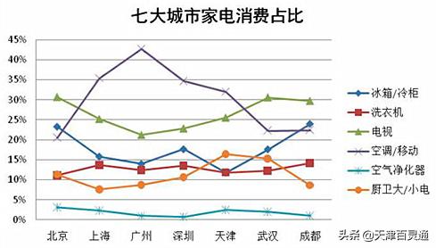 中国男人消费榜,咱天津爷们儿排第几?没想到他们把钱都花这儿啦