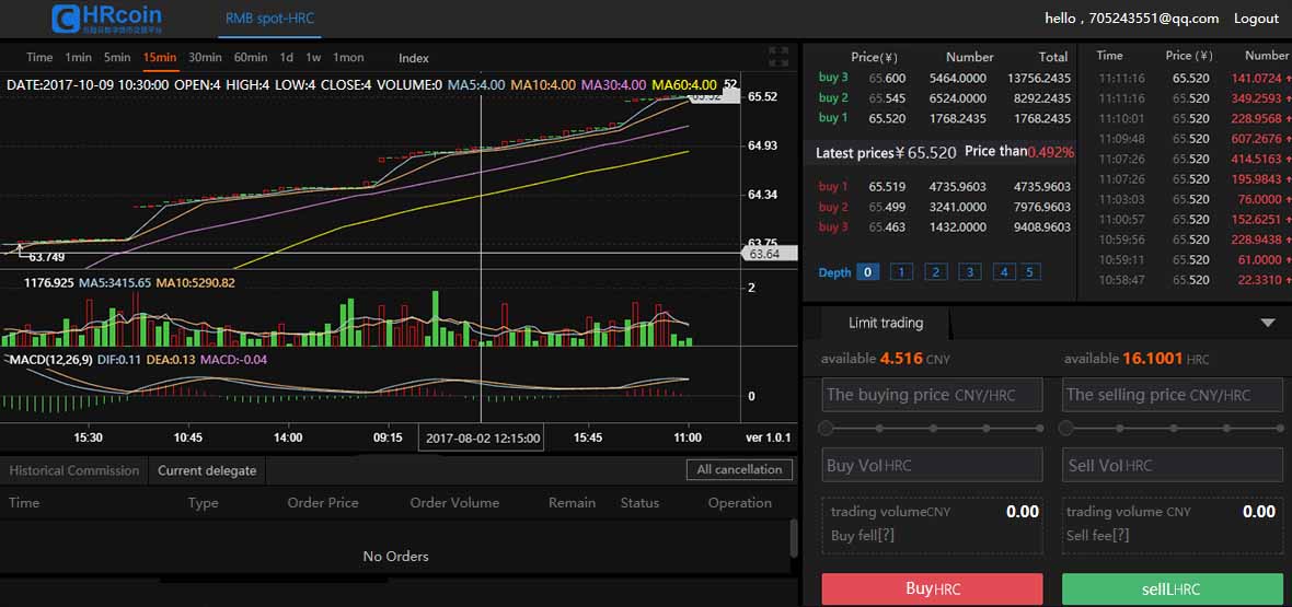 数字货币交易系统是谁做的,数字货币交易平台优劣势