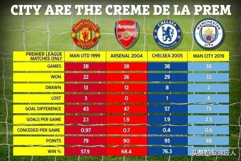 一图看英超经典名场面,英超集锦曼城切尔西集锦