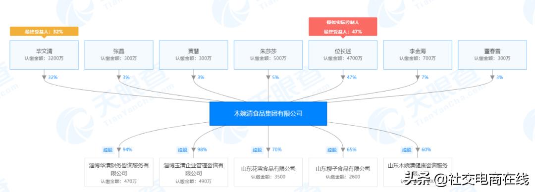 佐丹力代餐粉159真的管用吗,佐丹力代餐粉159真假