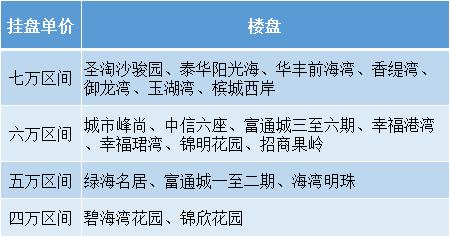 碧海片区值得买吗,买房攻略价格洼地