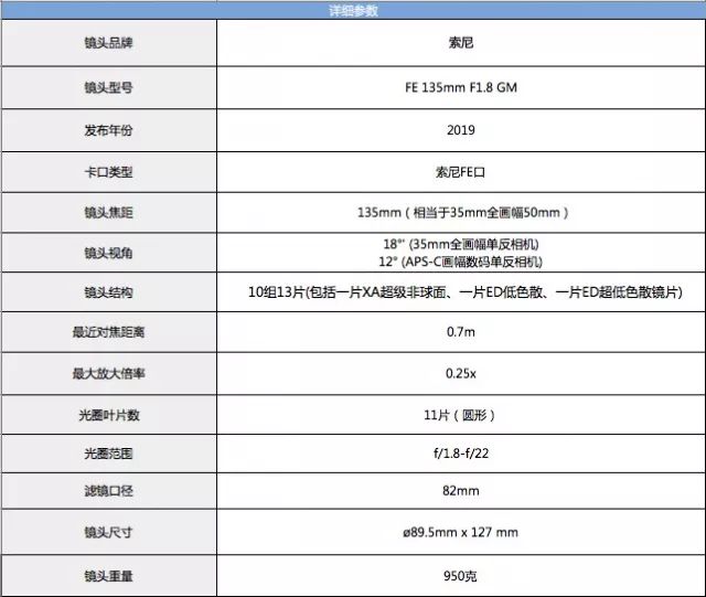 索尼fe135mmf1.8gm扫街,索尼fe135mmf1.8值得买吗
