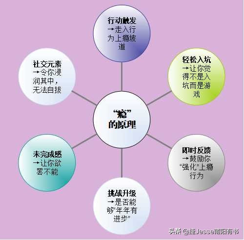 自律戒瘾书,改变认知戒瘾的书