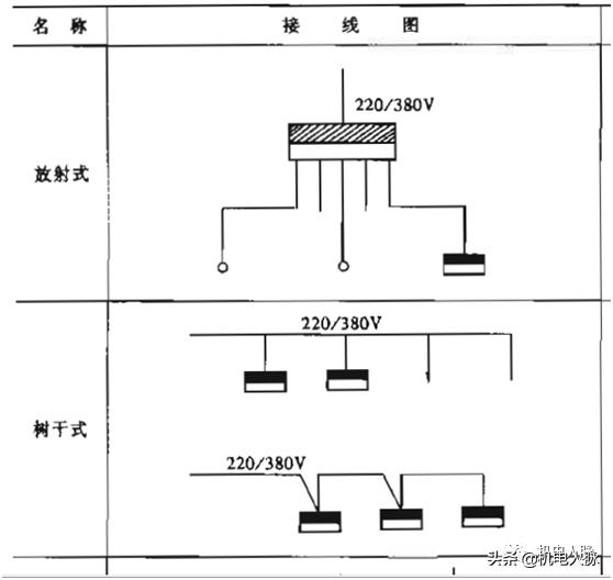 建筑工地临时用电案例,建筑工地临时用电有什么规范