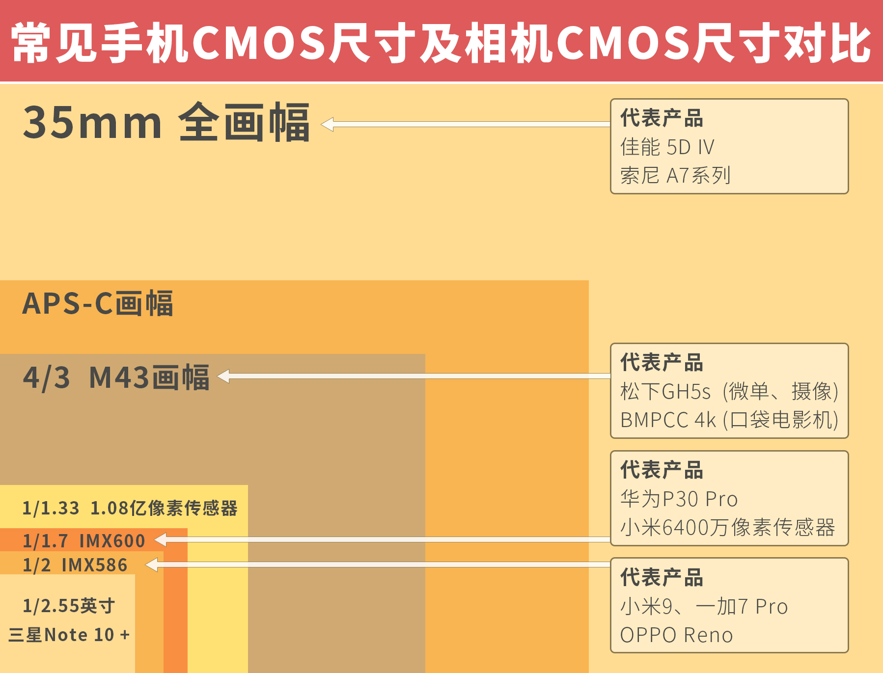 手机像素1亿加800万是什么意思,手机像素1亿与8000万有什么差距