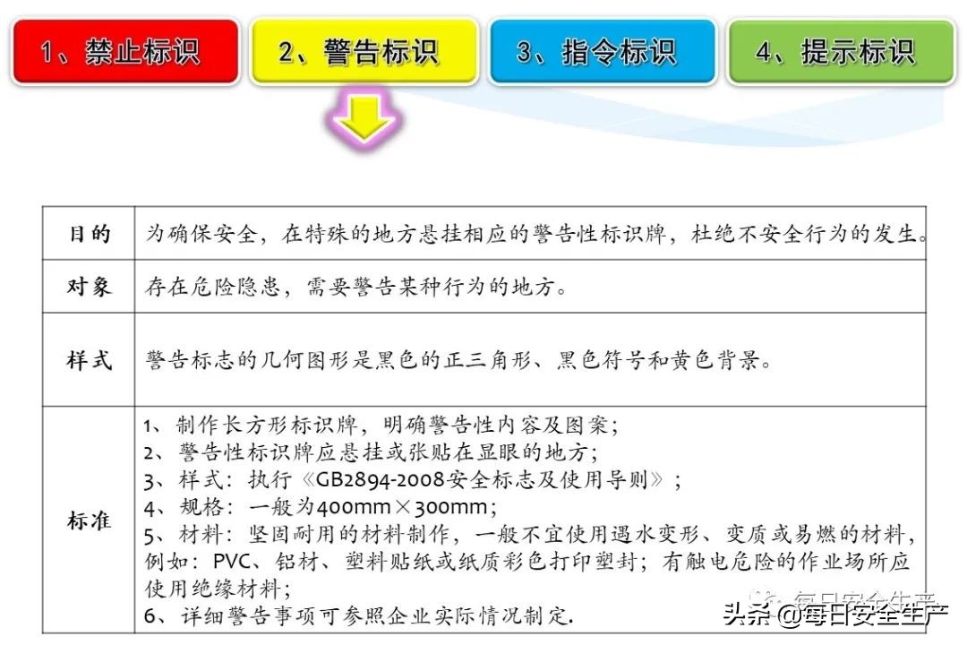 安全标志分类有补充标志吗,最新安全标志设置要求及标准